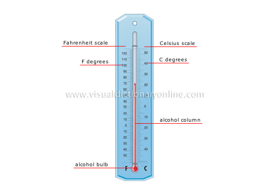 SCIENCE :: MEASURING DEVICES :: MEASURE OF TEMPERATURE