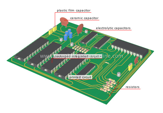 printed circuit board