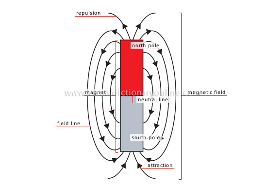 physics 2 electricity magnetism