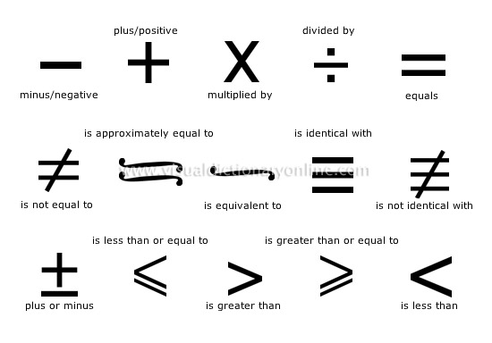 Hotellet under chef SCIENCE :: SCIENTIFIC SYMBOLS :: MATHEMATICS :: MATHEMATICS [1] image -  Visual Dictionary Online