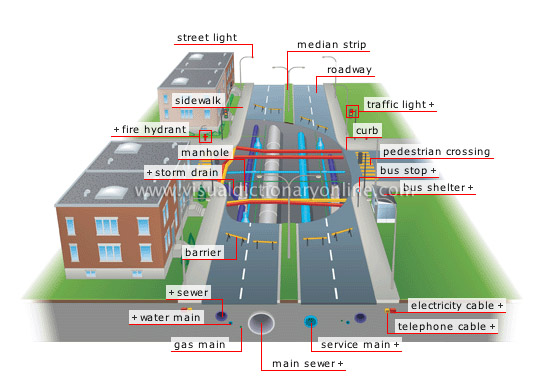 cross section of a street - Visual Dictionary Online