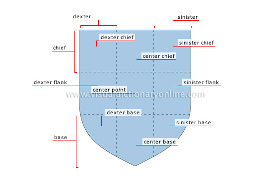 shield divisions