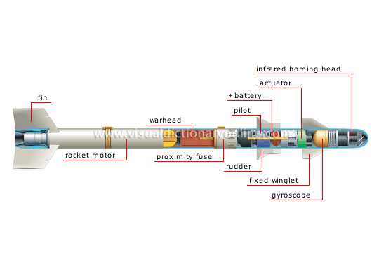 structure of a missile [2]