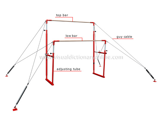 uneven parallel bars