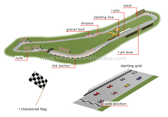 circuit - Visual Dictionary Online