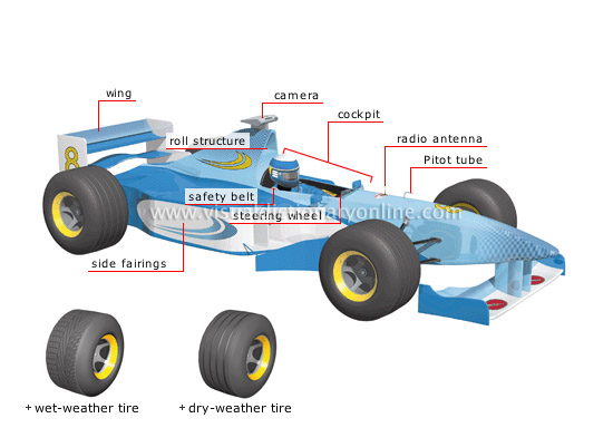 formula 1 car - Visual Dictionary Online