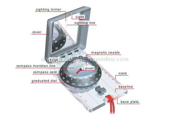 magnetic compass