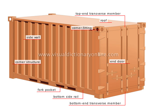 container