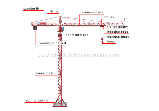 tower crane - Visual Dictionary Online tower crane - Visual Dictionary Online