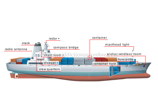 container ship