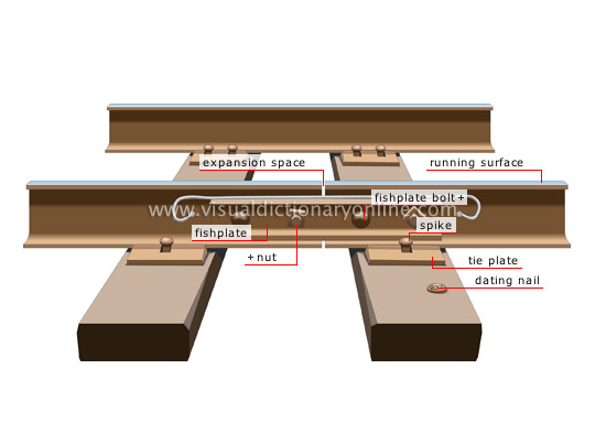 rail joint