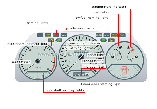 instrument panel