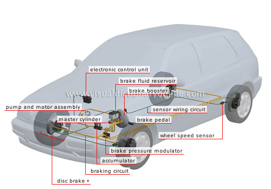 antilock braking system (ABS)