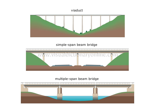 examples of beam bridges
