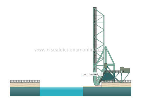 single-leaf bascule bridge