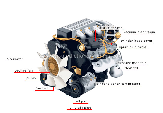 gasoline engine [1]