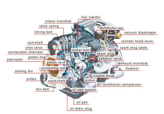 TRANSPORT & MACHINERY :: ROAD TRANSPORT :: TYPES OF ENGINES :: GASOLINE