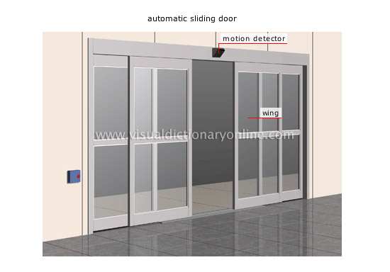 examples of doors [2]