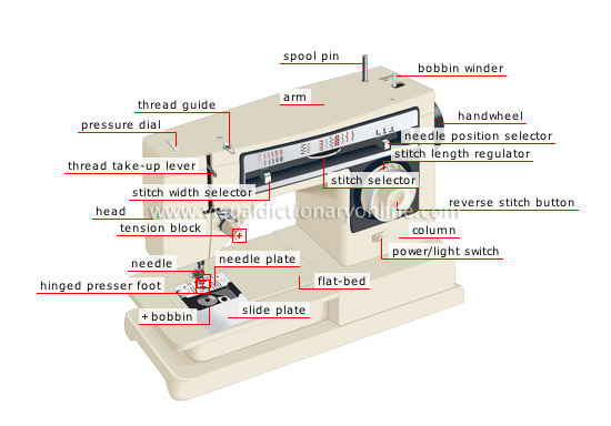 How to Thread a New Home Sewing Machine