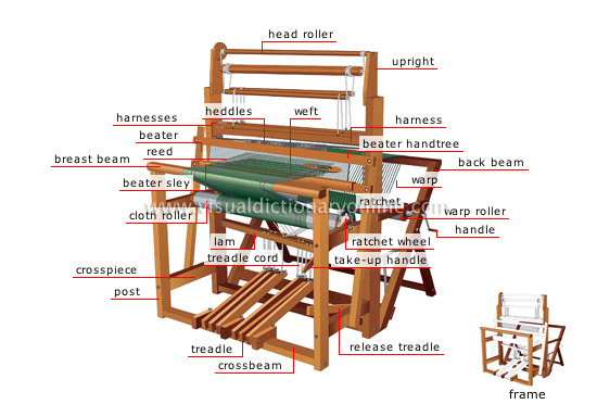 low warp loom [1]