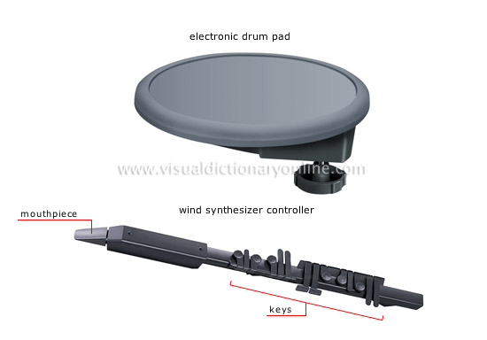 electronic instruments [3]