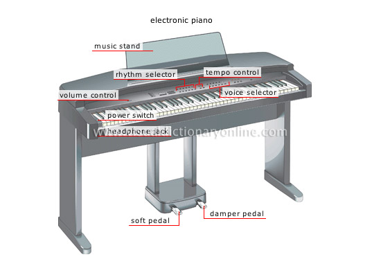 electronic instruments [4]