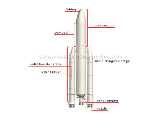 cross section of a space launcher (Ariane V) [1]