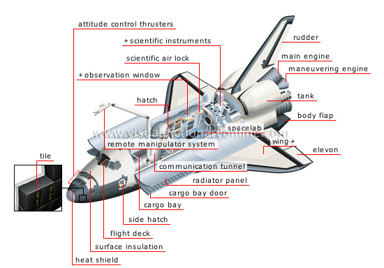 orbiter