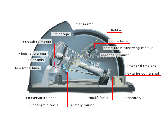 cross section of an astronomical observatory