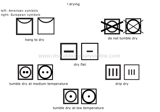 fabric care symbols [2]