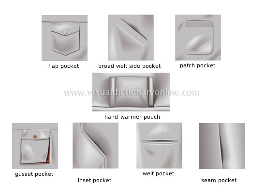 PATCH POCKET definition  Cambridge English Dictionary