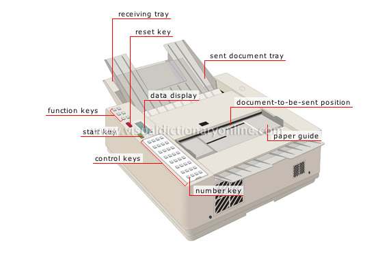 facsimile (fax) machine