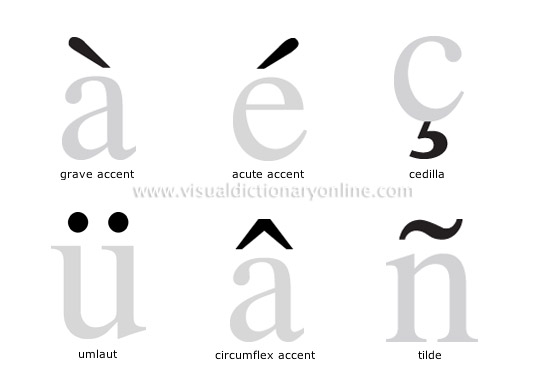 diacritic symbols