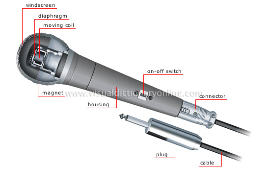 dynamic microphone [2]