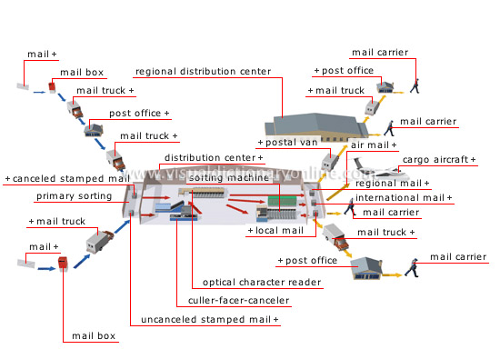 public postal network