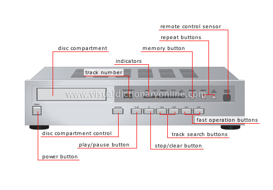 compact disc player