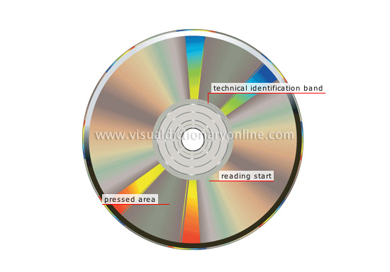 compact disc