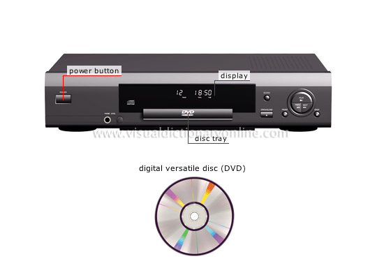 DVD recorder