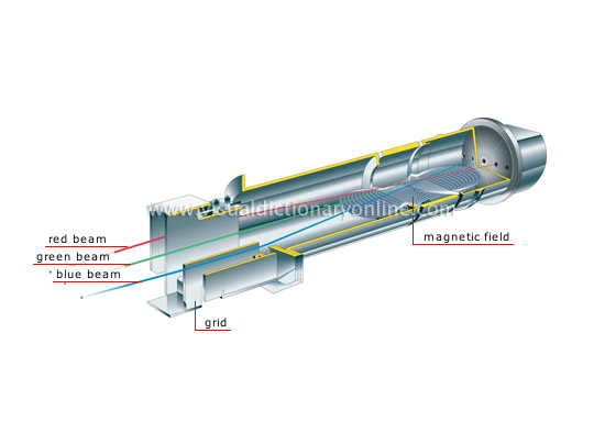 electron gun