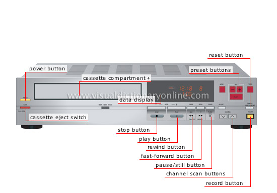 videocassette recorder (VCR)