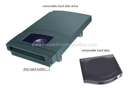 data storage devices [1]