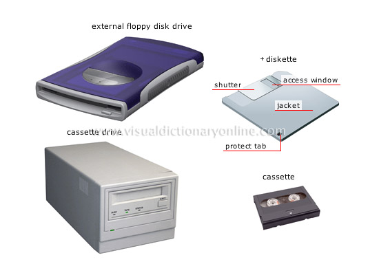data storage devices [4]