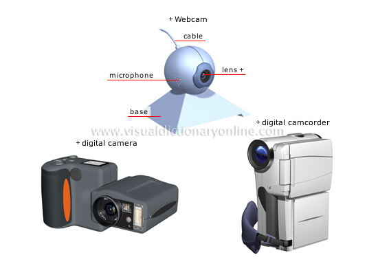 input devices [10]