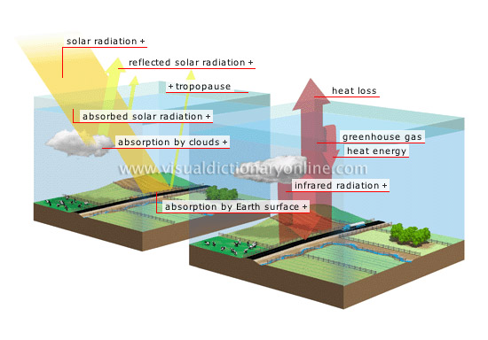 natural greenhouse effect