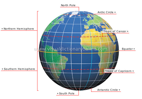 Earth coordinate system