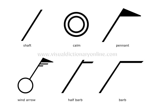 EARTH :: METEOROLOGY :: INTERNATIONAL WEATHER SYMBOLS :: WIND