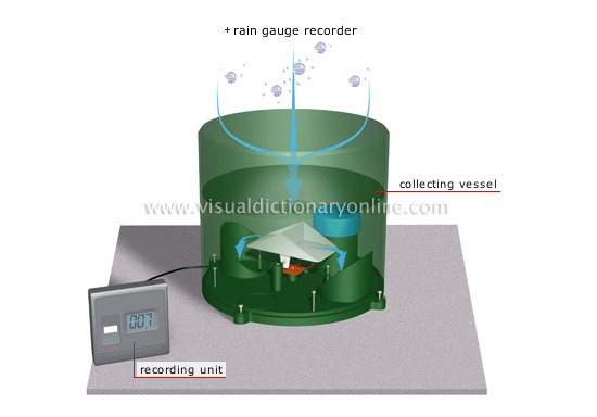 measure of rainfall [2]