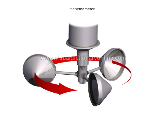 measure of wind strength