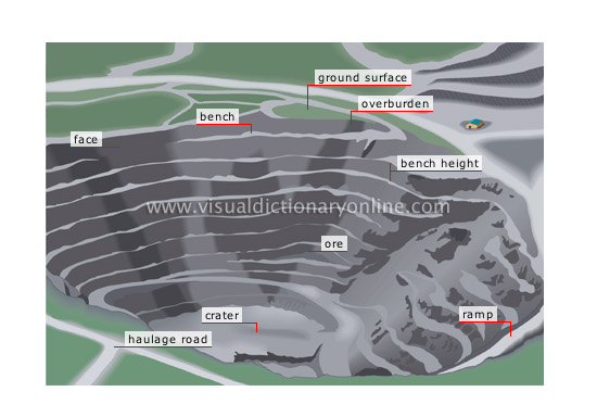 open-pit mine