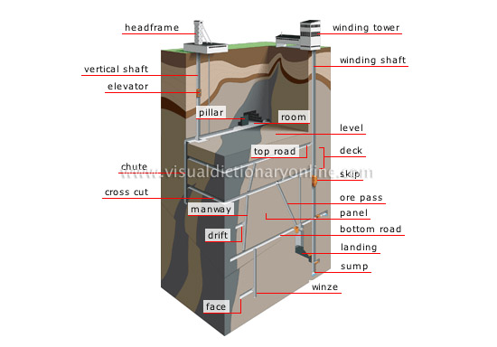 underground mine